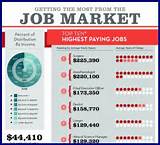 Images of Best Master Degree For Jobs