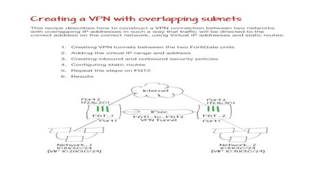 Creating A Vpn With Overlapping Subnets Fortinet Pdf Document
