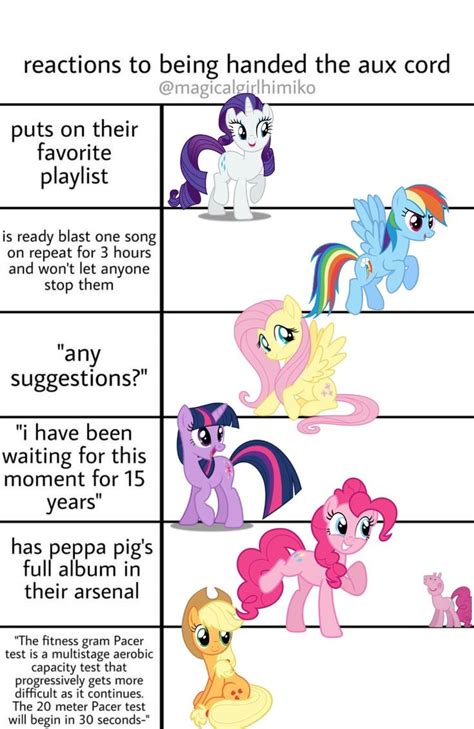 Mlp Alignment Chart In 2022 Mlp Little Pony My Little Pony