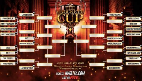 Nwa Releases Complete Bracket Seeding For 2023 Crockett Cup Tournament