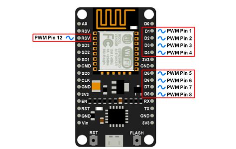 Desarrollo De Entrada Wifi Esp8266 11 Usando Pwm Programador Clic