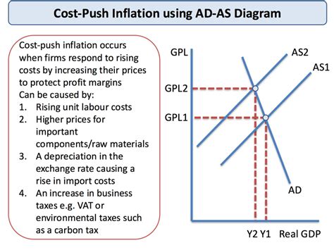 Inflation Main Causes Of Inflation Tutor2u Economics