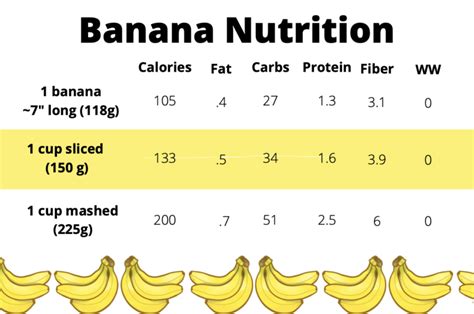 Everything You Need To Know About Banana Nutrition Health Beet
