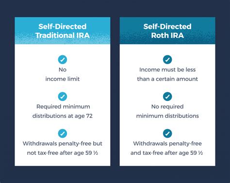 How To Set Up A Self Directed Ira In Five Steps Equitynet