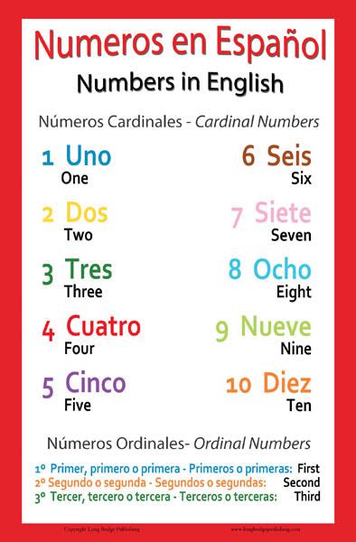 Spanish Language School Poster Numbers Wall Chart For Home And Class