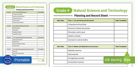 Natural Science And Technology Grade 4 Caps Document Twinkl