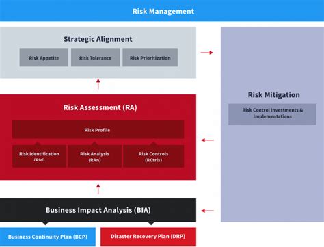 What Is Risk Assessment All You Need To Know Zerto