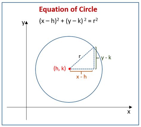 Eccentricity Circle Hyperbola Ellipse And Parabola