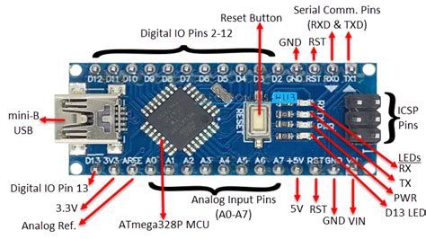 Arduino Nano Pinout Board Layout Specifications Pin Description