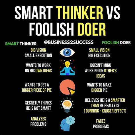 Smart Thinker Vs Foolish Doer In 2021 Money Management Advice