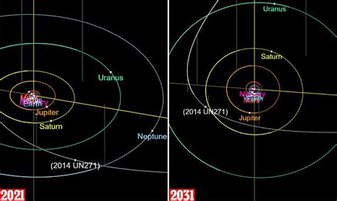Mega Comet That Is Up To 300 Miles Wide Will Reach Reach Its Closest
