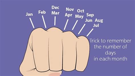 Trick To Remember The Number Of Days In Each Month Number Of Days In