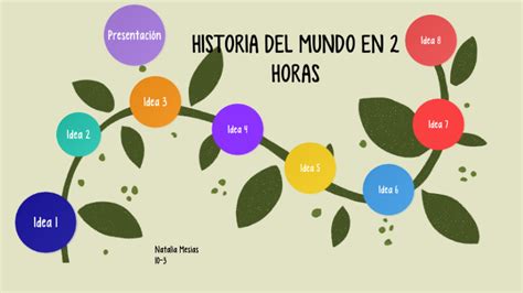 Mapa Conceptual Historia Del Mundo En 2 Horas By Natalia Mesias