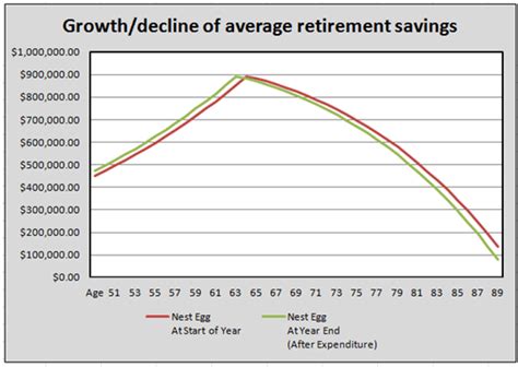 Average Retirement Savings By Age Creative Website Solutions Riset