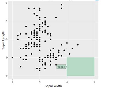 Ggplot2 Is It Possible To Remove Trace Labels From Annotations While