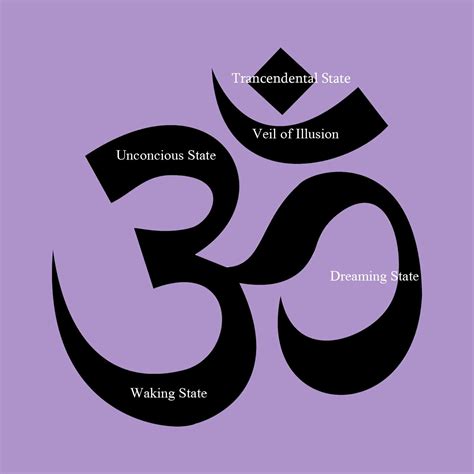 What Does The Om Symbol Mean Yogamasti