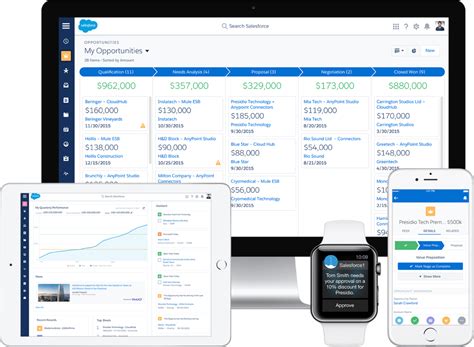 Salesforce Sales Cloud Review Integrations Tips And How To S Api Nation