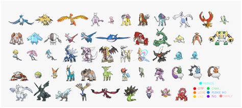All Legendary Pokemon List