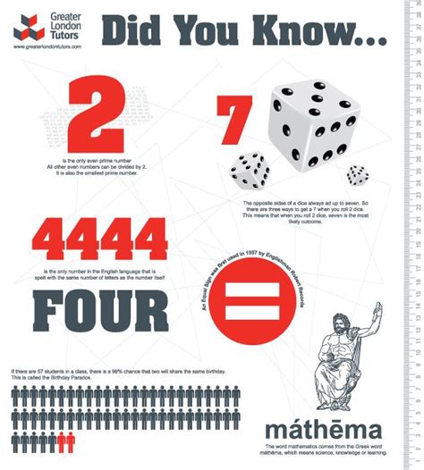 12 Best Interesting Math Facts Images On Pinterest Math Facts Fun