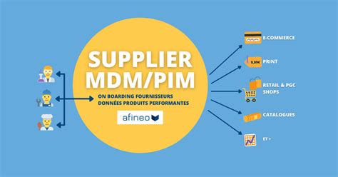 Supplier Master Data Management Supplier Mdm Afineo