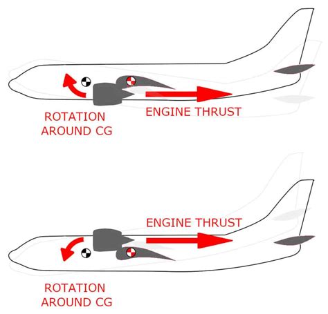 Why Are Airplane Engines Below The Wing Pilot Teacher