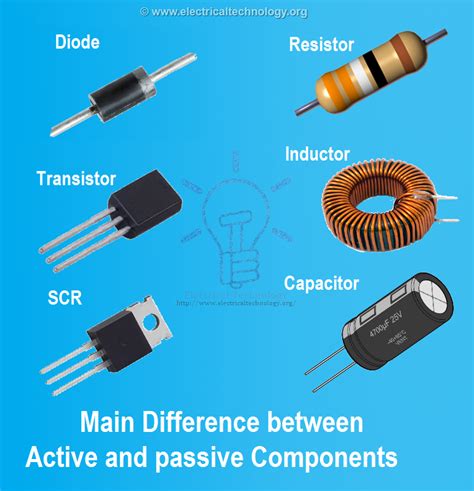 Difference Between Resistor Capacitor And Inductor Electronic Diagram
