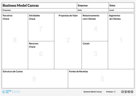 Business Model Canvas Venture Hub