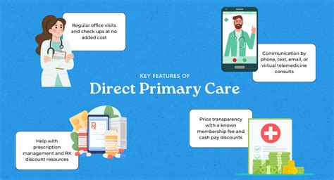 What Is Direct Primary Care And How Does It Work