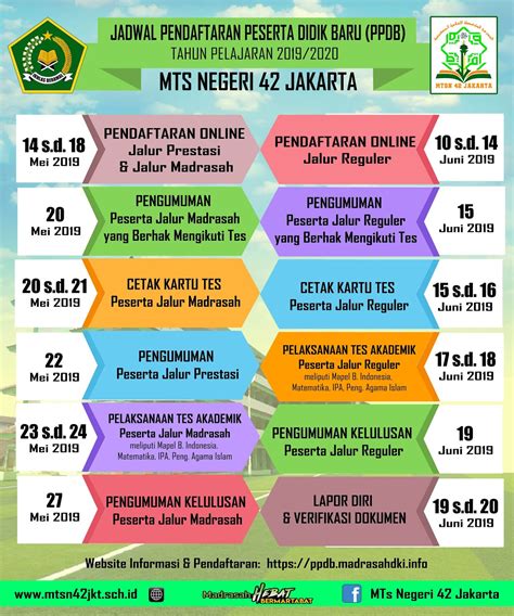 Daftar kuota ppdb jakarta 2021. PPDB 2019/2020 | MTSN 42 JAKARTA