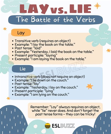 Mastering The Art Of Lay Vs Lie A Beginners Guide To English Grammar