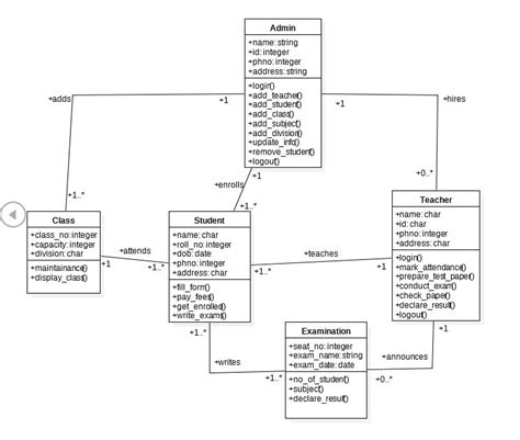 School Management System Class Diagram School Management Software Vrogue