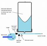 Pressure Pump Installation Diagram