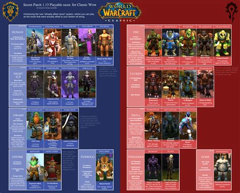 All The Playable Races That Would Make Sense In Classic Wow Rwow