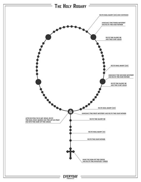 how to pray the rosary printable handout pdf file etsy praying the rosary catholic catholic