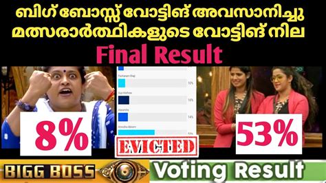 Once all the votes cast and checked by the team of bigg boss, at that point the last bigg boss voting result is declared. Bigg Boss 2 Malayalam 9Th Week Vote Share | ഓരോരുത്തർക്കും ...