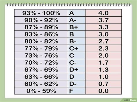 Percentage To Gpa Johnamalea