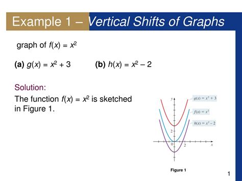 Ppt Example 1 Vertical Shifts Of Graphs Powerpoint Presentation