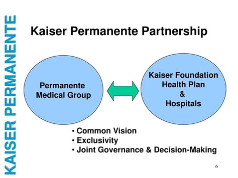 Kaiser insurance online is the best insurance company, renowned for providing an affordable health care and decent selection of individual health insurance plans in california with the reasonable rates. PPT - Introduction to Kaiser Permanente PowerPoint ...