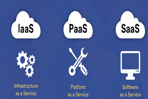 Saas Paas Iaas Do You Know What They Are And Their Differences