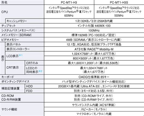 仕様表（pc Mt1 H3）│製品情報│パソコン│サポート・お問い合わせ：シャープ