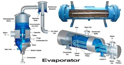 Types Of Evaporator And Their Applications With Pictures