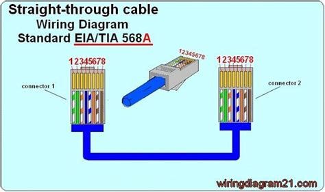 Rj45 pinout ethernet cables (cat 5e, 6 & 7). rj45 ethernet patch cable wiring diagram straight trought 568 a