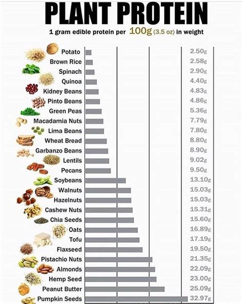 Green Peas Calories Per 100g Mbi Garden Plant