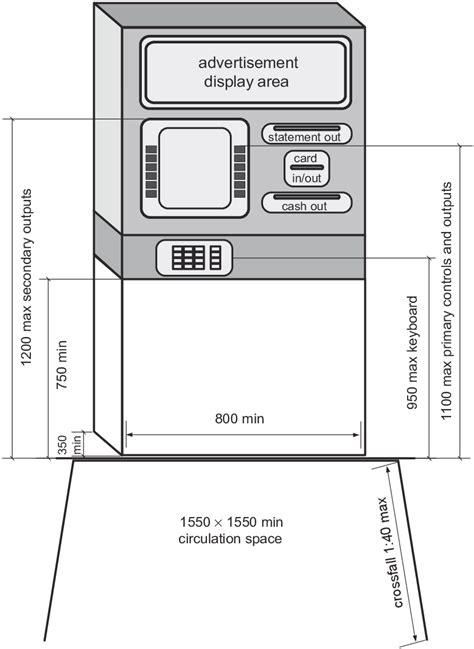 Automatic Teller Machine Atm Dimensions Recommended In The Australian