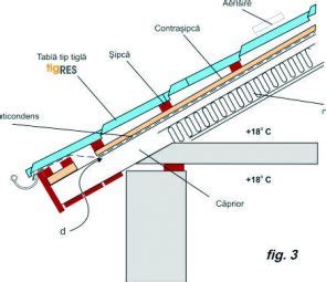 Plan De Montaj Al Acoperisului Metale International Tigres