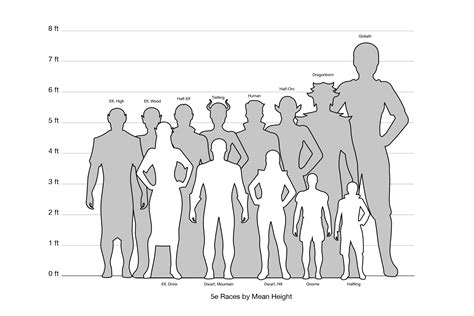 5e Races Height Chart — Jay Robinson • Portfolio