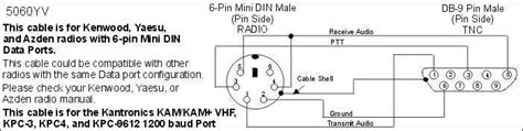 What You Need To Know 6 Pin Mini Din Wiring Diagram Explained