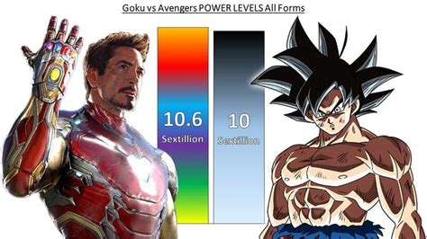 Goku Vs Avengers Power Levels All Forms Dragon Ball Vs Marvel