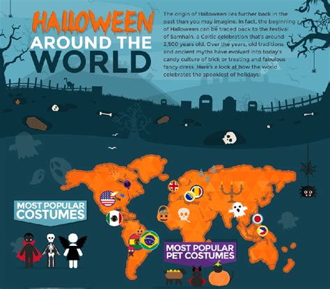 Halloween Around The World Crafty October Day 9