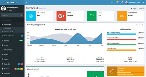 39 Javascript Admin Panel Template Modern Javascript Blog